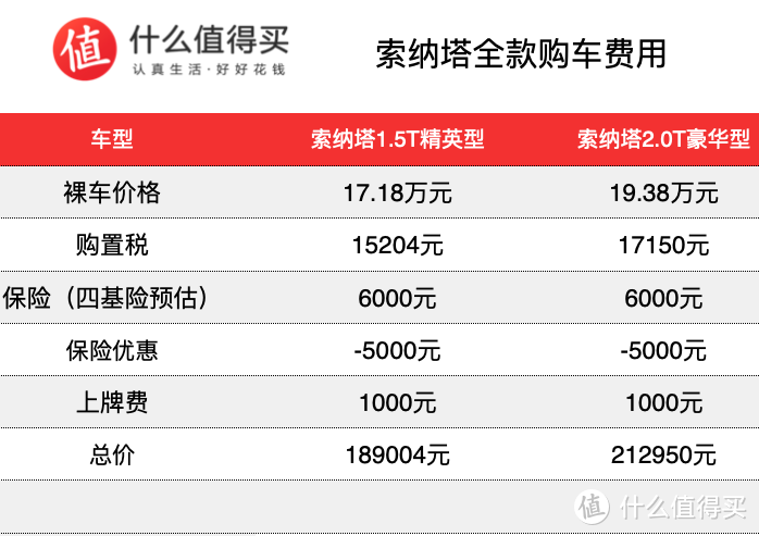 大妈车探长No.7：探店第十代索纳塔&全新K5凯酷 究竟该选谁呢？