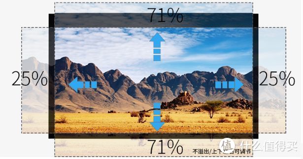 评测 | 投影仪选购指南以及护眼使用攻略