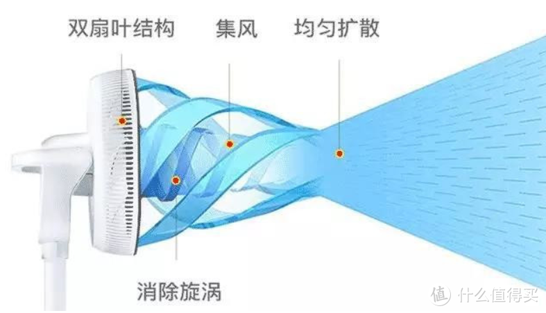 台地随心切换支持无线使用--米家直流变频落地扇2电池版开箱测评