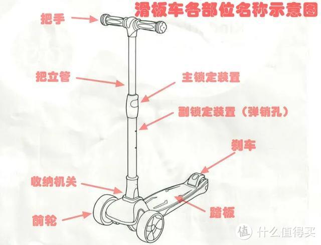 20款儿童滑板车测评：哪款安全又好用？