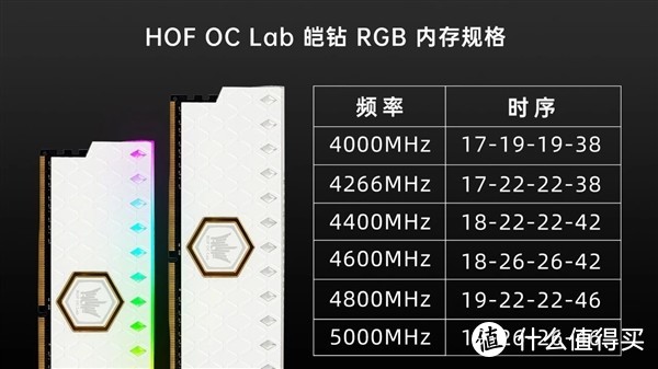 影驰发布皑钻RGB、皑钻和幻迹DDR4内存：三星原厂B-Die颗粒、超频潜力巨大、宝石版璀璨