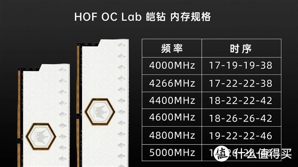 影驰发布皑钻RGB、皑钻和幻迹DDR4内存：三星原厂B-Die颗粒、超频潜力巨大、宝石版璀璨