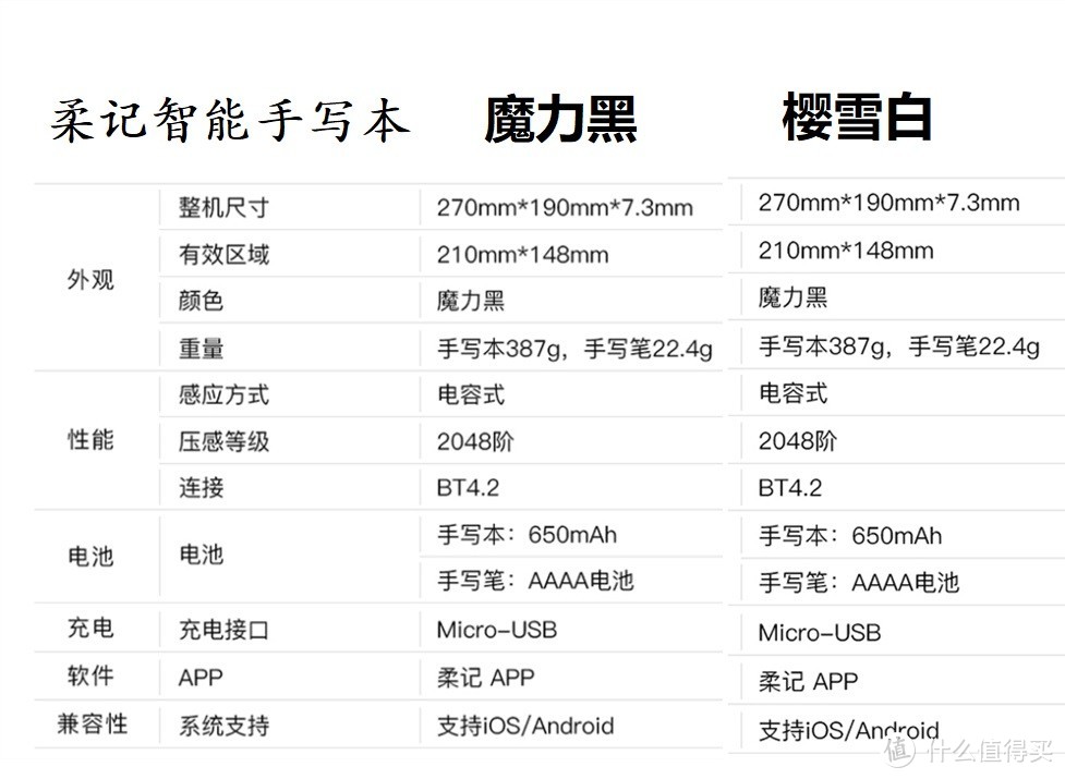 兼具笔记防丢与还原笔迹功能，功能丰富的柔宇柔记RoWrite S特别版