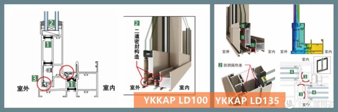 家装门窗品牌 Ykk Ap 细节处见巧思 窗用五金 什么值得买