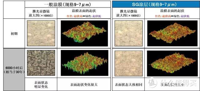 △ SG 涂层实验数据