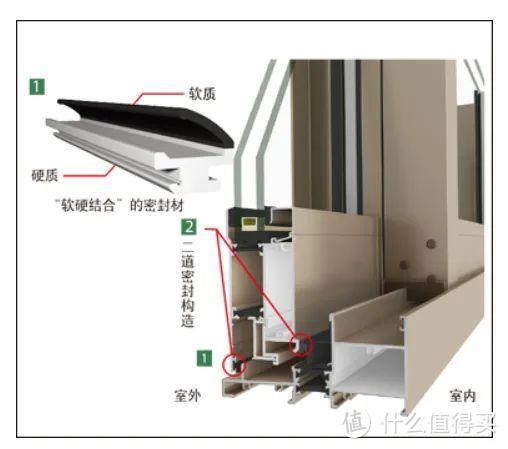 家装门窗品牌 | YKK AP——细节处见巧思