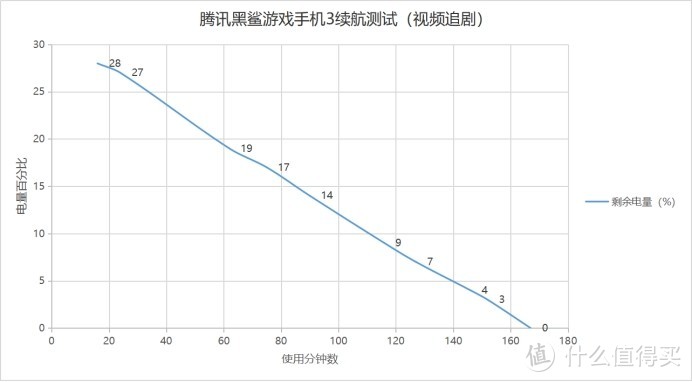 新鲜发布：腾讯黑鲨3S手机全面体验，想了解啥看这篇