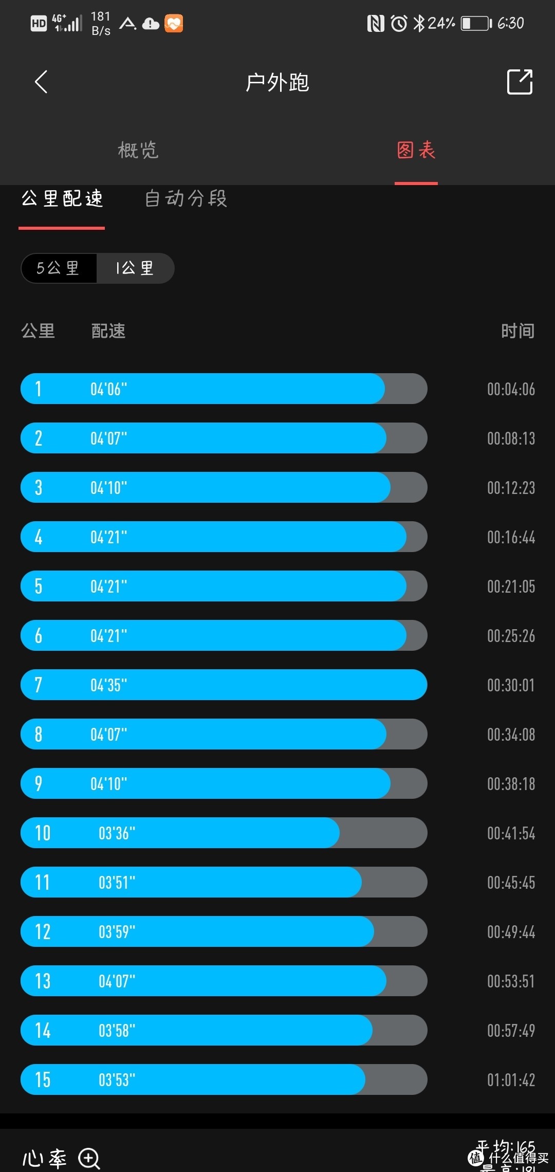 四舍五入我也是铁三圈的人 Pro版