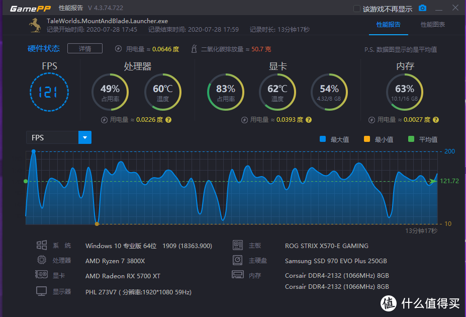 给水冷上个水冷，我发明了新的鱼缸加热器