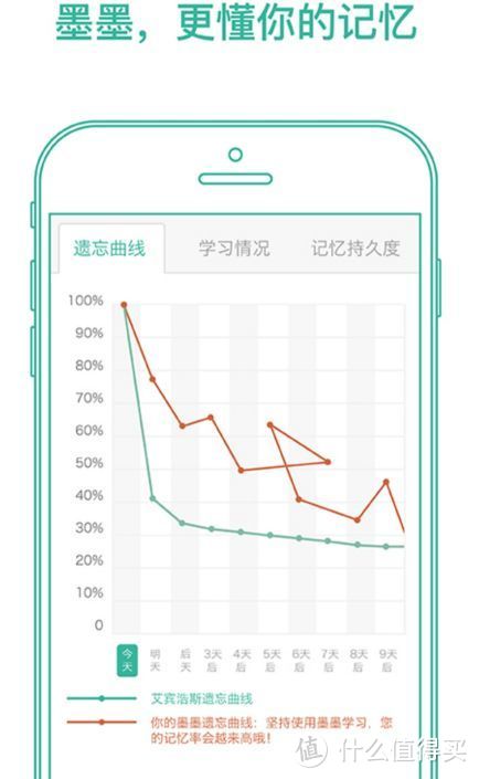 学生党暑假逆袭必备的10款APP，快速提高学习成绩