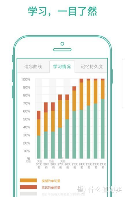 学生党暑假逆袭必备的10款APP，快速提高学习成绩