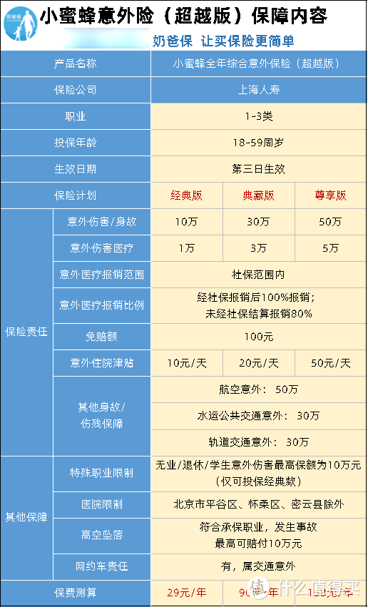 小蜜蜂意外险即将停售，要赶紧买吗？