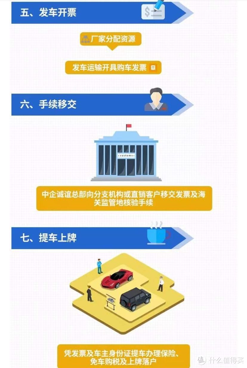 购留学生免税车——订车篇