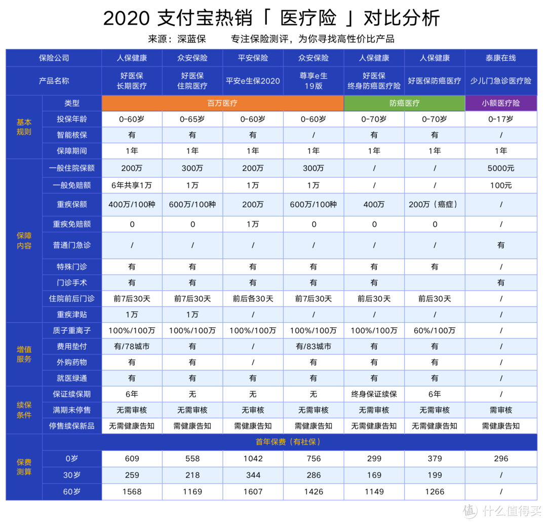 支付宝上的保险值得购买吗？五大险种汇总：理财重疾医疗意外寿险一网打尽！