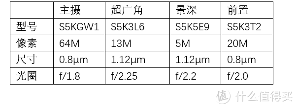 黑鲨3S上手：屏幕和系统是重点，但不止于此