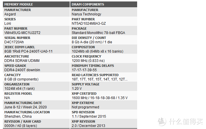 2500元攒台办公主机：AMD 3400G+微星B450迫击炮 晒单