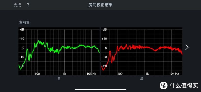 房间校正结果 左前置曲线