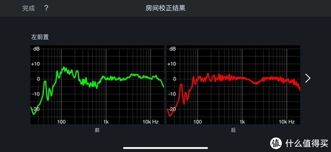 马兰士sr5013跑奥德赛功放eq 功放 什么值得买