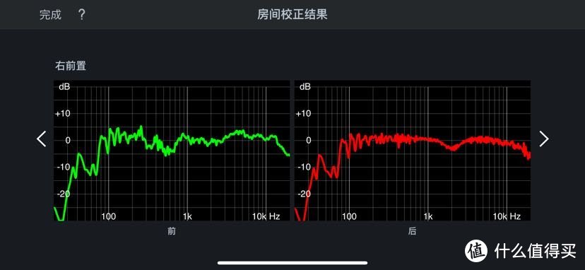 右前置曲线