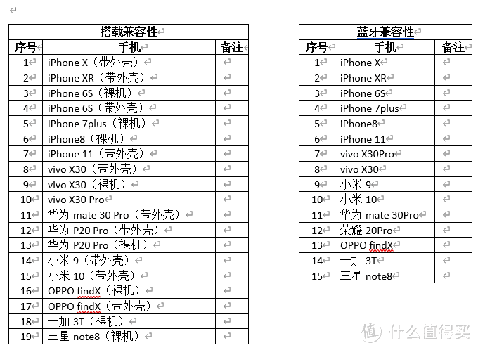 VLOG新手入门利器，飞宇VLOG POCKET2入手体验