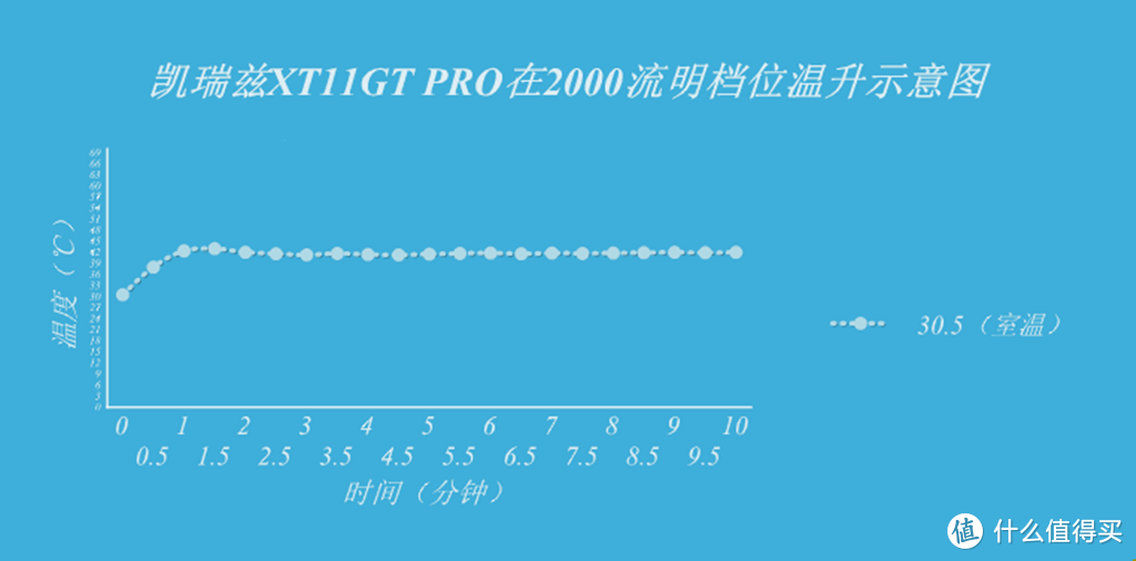 凯瑞兹XT11GT  PRO入手简单体验