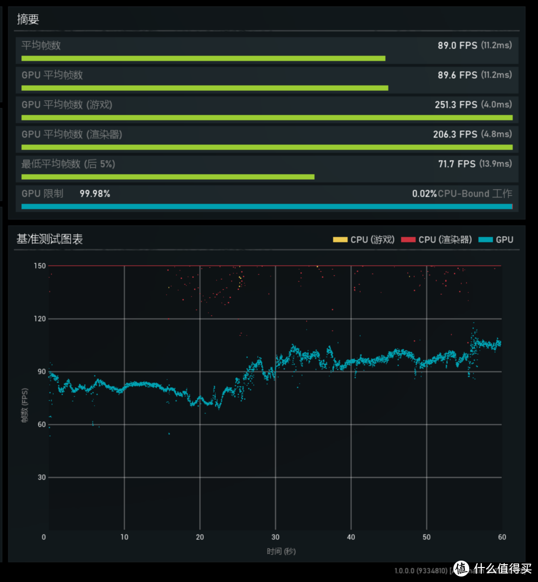 i5 10400F 与 Ryzen 5 3600 到底谁厉害？