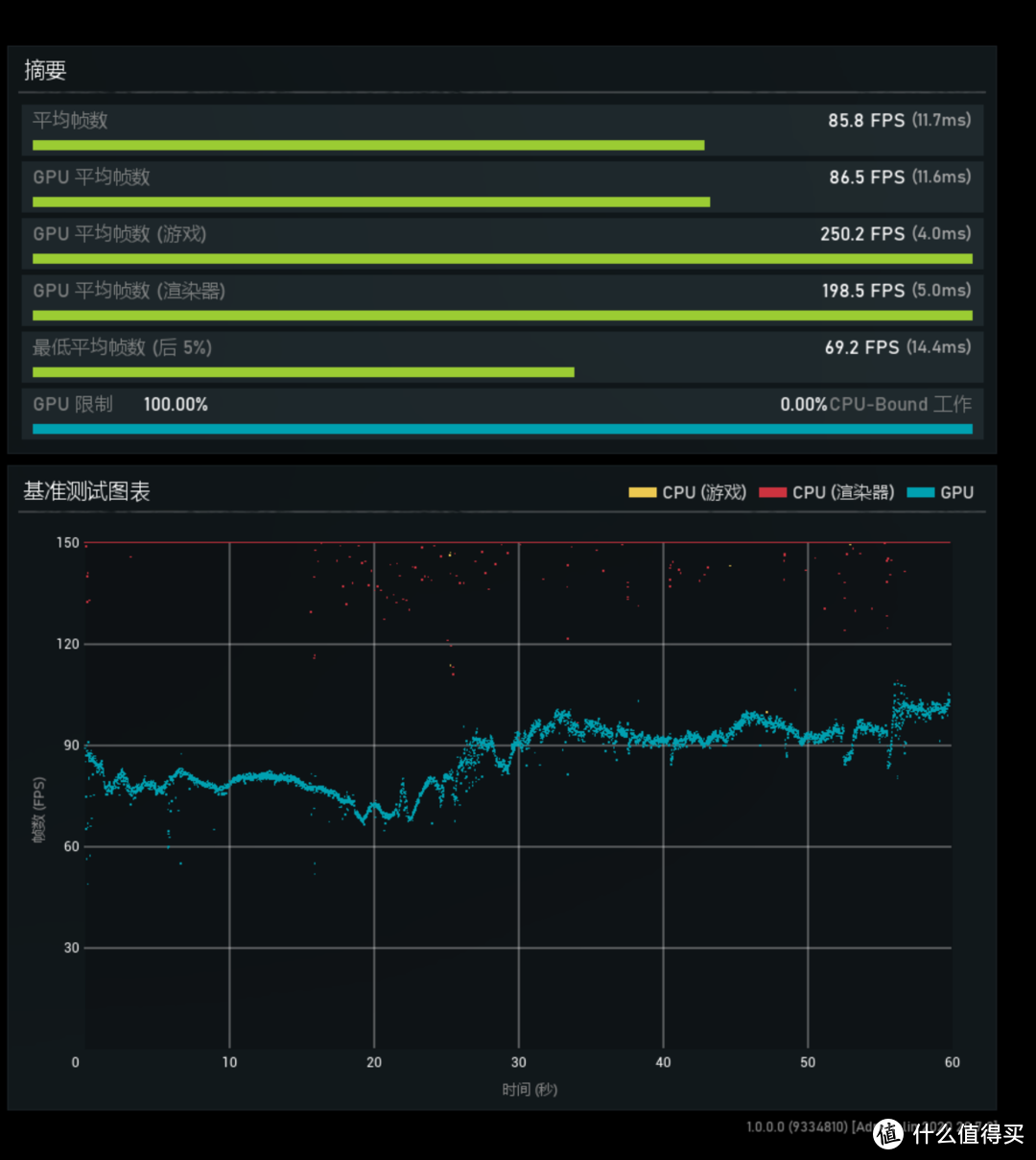 i5 10400F 与 Ryzen 5 3600 到底谁厉害？