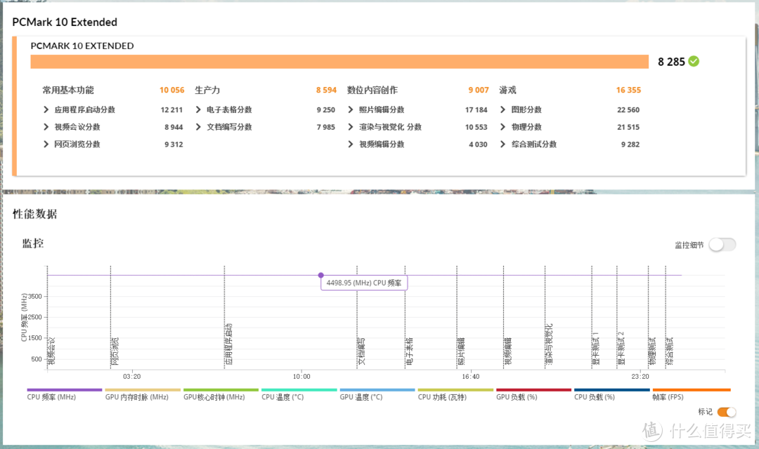 i5 10400F 与 Ryzen 5 3600 到底谁厉害？