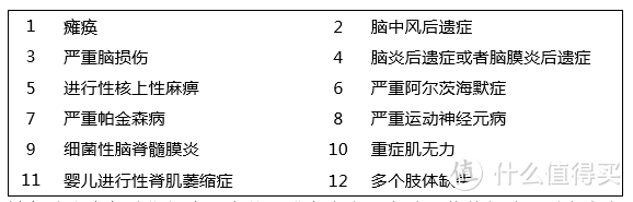 复星联合倍吉星重疾险怎么样？重疾可选单次or多次赔、前期有赠险