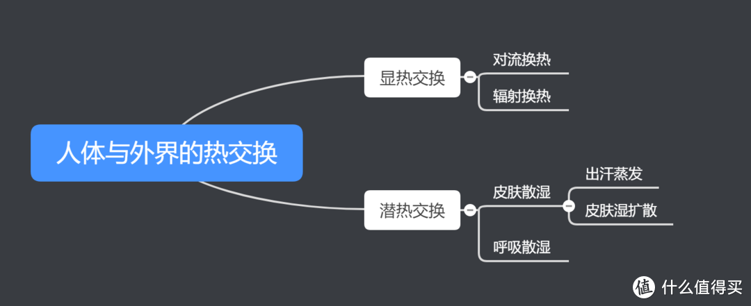 为什么你家空调开27度冷，开28度热？