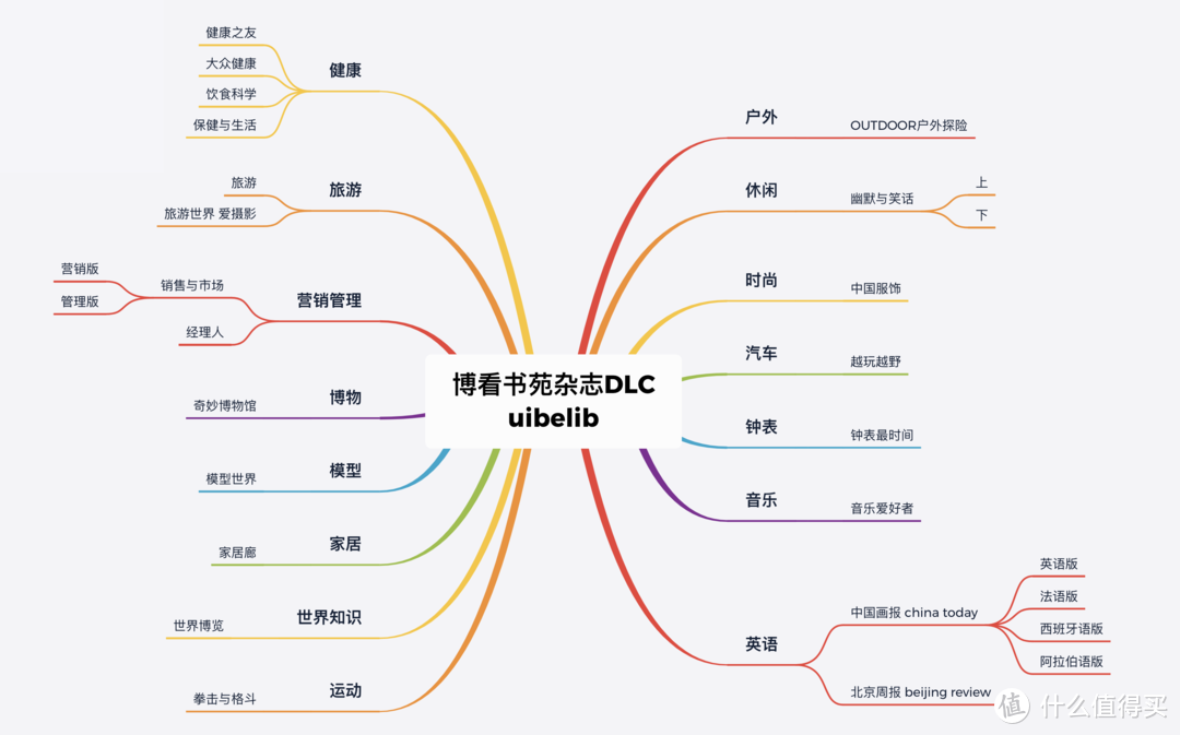 打开iPad看杂志：加料篇（精彩且持续更新杂志补充，15类，超25本全免费）