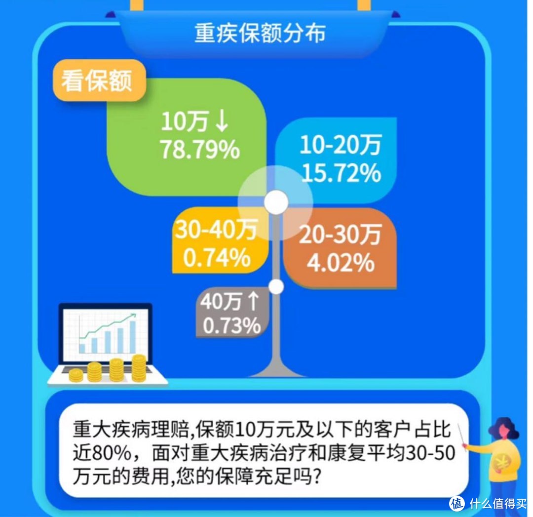 （来自长城人寿的2020年上半年报告）