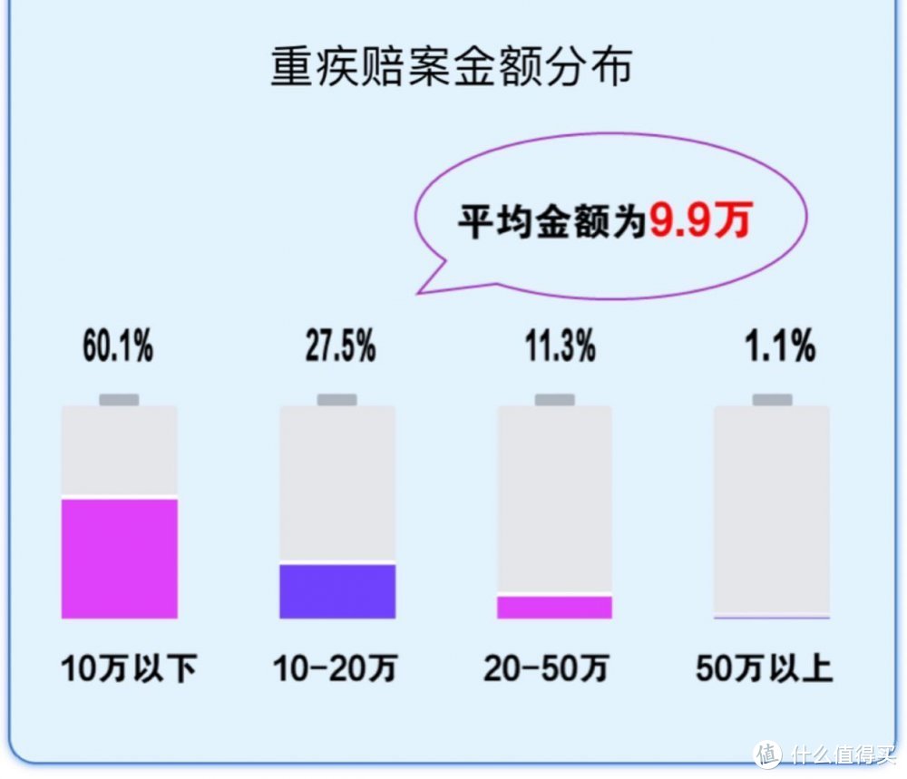 （来自中英人寿的2020年上半年报告）