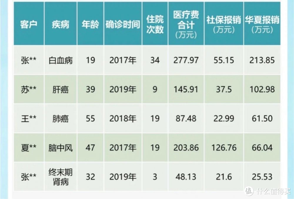 （来自华夏人寿的2020年上半年报告）