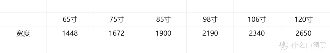 出道即巅峰——小米大师系列OLED电视万字评测体验分享