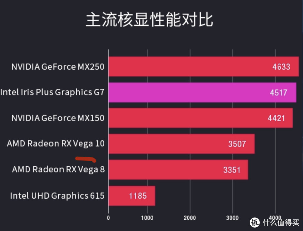 畅玩3A大作的GPD Win Max 8寸电脑掌机评测