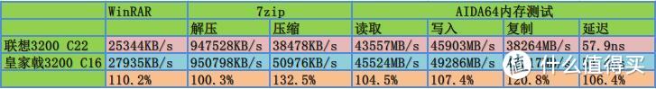 对比图