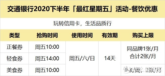 「最红星期五」交通银行招牌活动10周年，门槛降低之后你会参加吗？