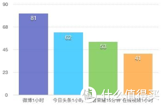 实测电池的重要性！上苏宁49元即可换新电池！