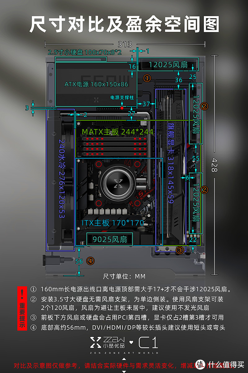 理论上啥显卡都能装