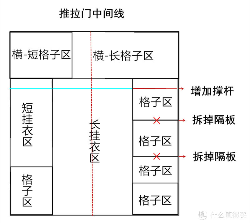 新住自制