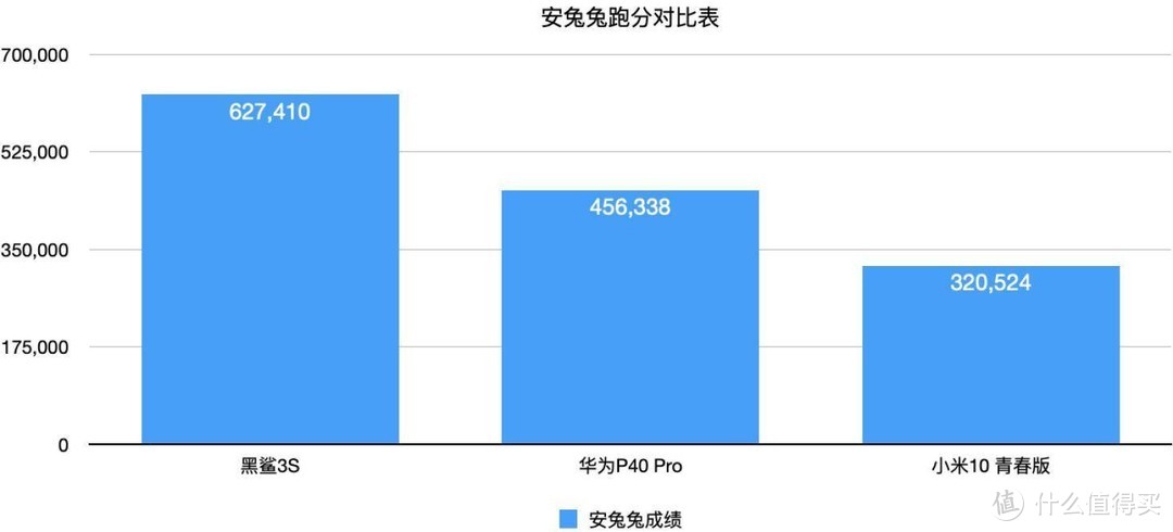 腾讯黑鲨游戏手机3S评测：性能配置超时代，没有它不能驾驭的手游