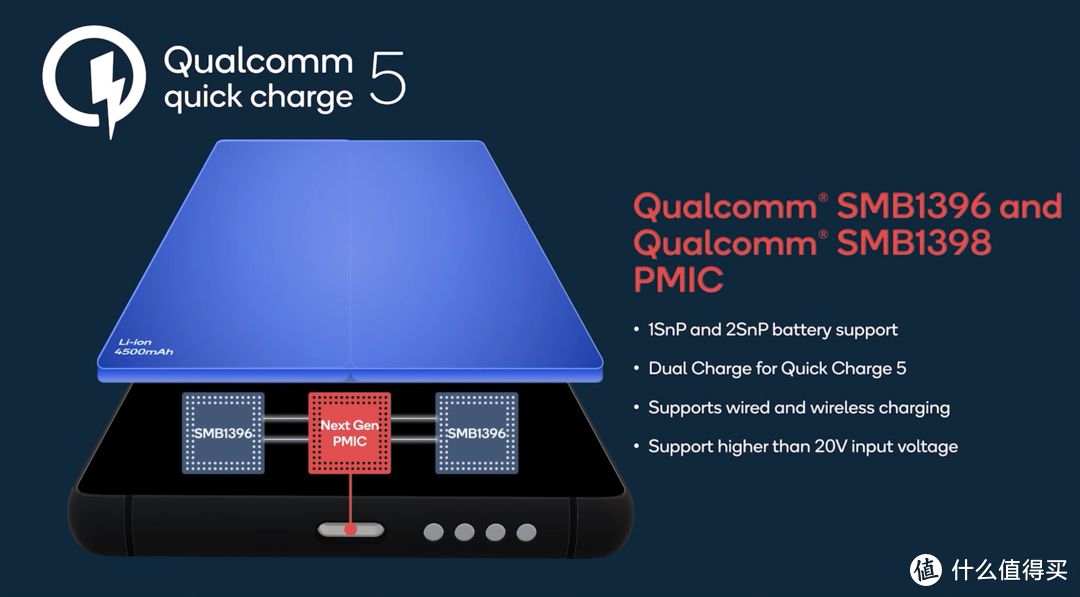 高通Quick Charge 5云分析