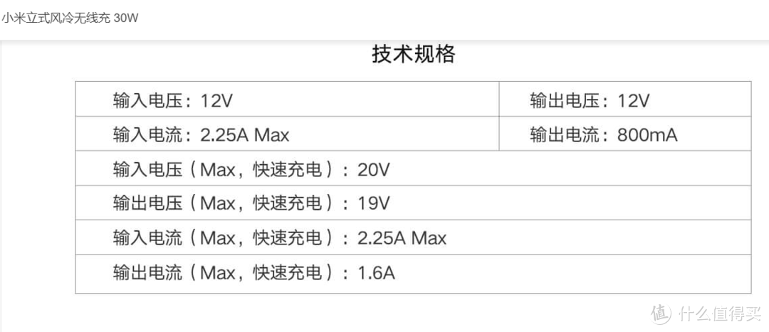 高通Quick Charge 5云分析