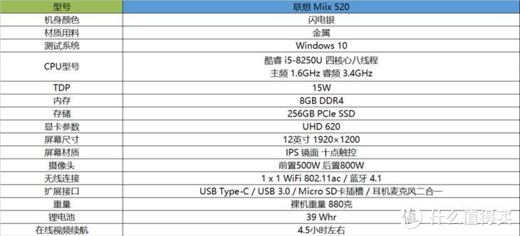 加油，再战三年！——联想Miix 520二合一笔记本散热改造和硬件升级