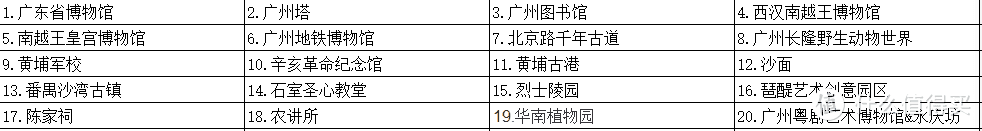 暑假和孩子去哪玩！广州20个值得和孩子一起参观的景点（历史+科普向）！