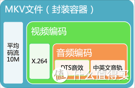 5分钟弄清影视资源文件命名的门道（如何挑选高质量影视资源下载）