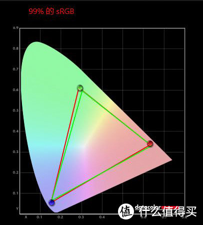 性感的小尾翼加身 戴尔G7-7700开箱体验