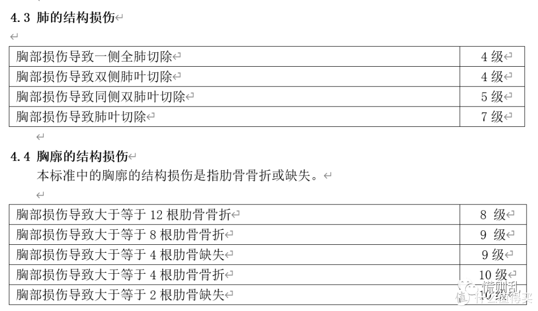 买意外险，还不如买家电延长保修险