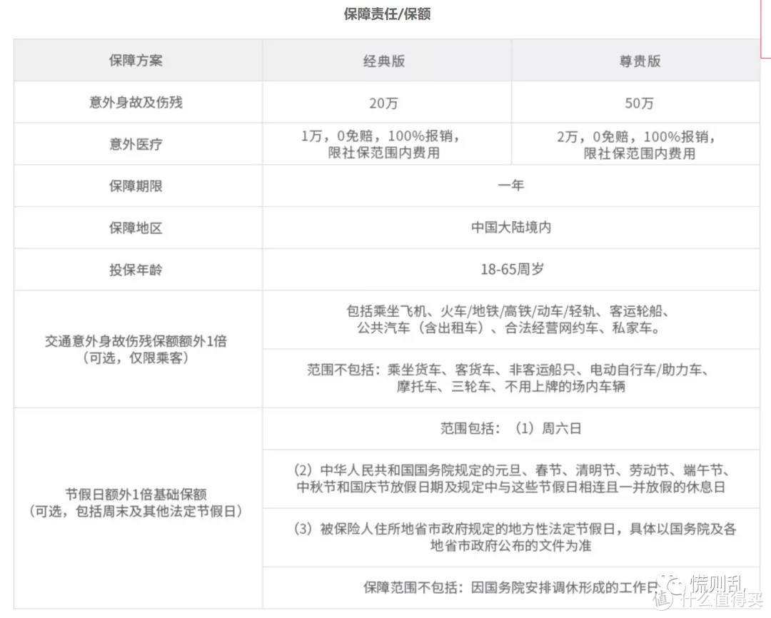 买意外险，还不如买家电延长保修险